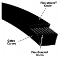Gates V-Belt